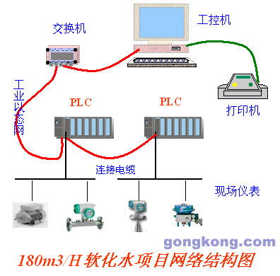 西門(mén)子plc系列在海化純堿廠軟化水工程中的應(yīng)用
