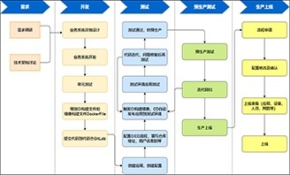 軟件開(kāi)發(fā)流程圖|流程圖繪制技巧分享-迅捷畫(huà)圖