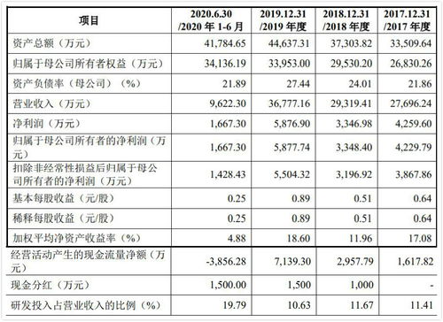 普聯(lián)軟件私有化退市8年后終回A股，浪潮舊將王虎與藺國強(qiáng)掌舵